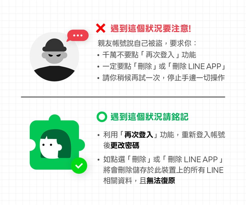 如碰到假冒親友的詐騙者稱「不要點選再次登入、刪掉LINE App」,用戶不應照做 。(圖/翻攝自LINE官方Bolg)