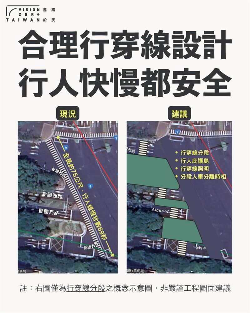 路權團體勘查發現，周佳正遭輾斃的行穿線75公尺，綠燈僅給69秒。（圖／翻攝「還路於民」臉書粉專）