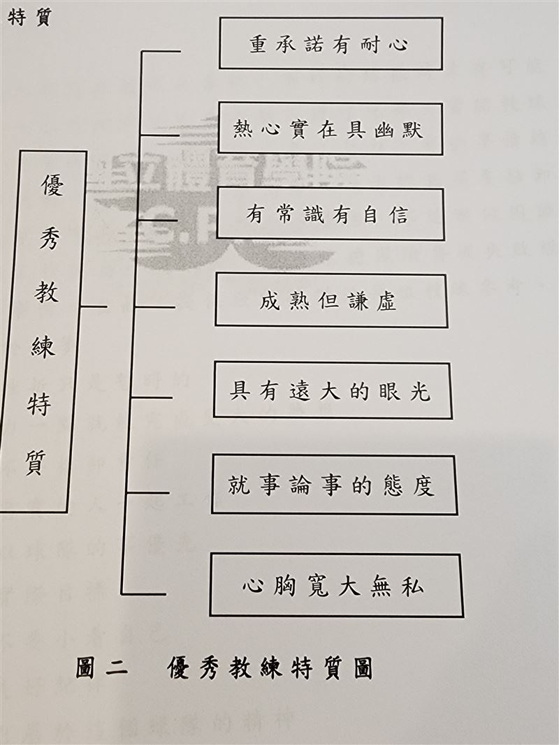 台師大女足抽血案,周台英2006年碩士論文曝光,19年前就提到抽血、建議怎樣當一個好教練。(圖/記者鍾志鵬翻攝自周台英2006年碩士論文)