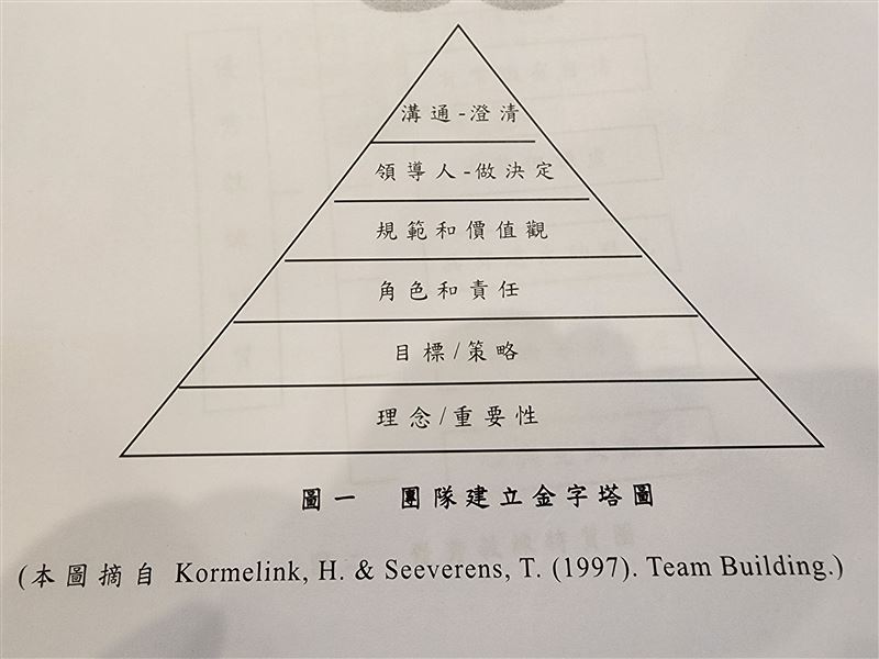 台師大女足抽血案,周台英2006年碩士論文曝光,19年前就提到抽血、建議怎樣當一個好教練。(圖/記者鍾志鵬翻攝自周台英2006年碩士論文)