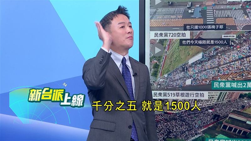 尚毅夫指出,黃國昌刻意選在民進黨中央黨部前辦造勢,頂多1500人。(圖/翻攝新台派上線)
