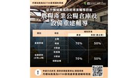 農糧署啟動丹娜絲颱風及0708豪雨救助及產業輔導措施（業配勿用）