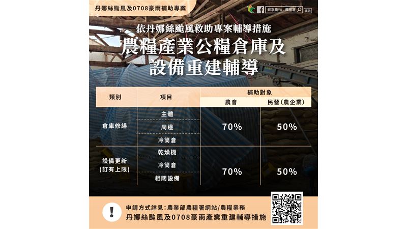 風雨後有政府　農民免煩惱！