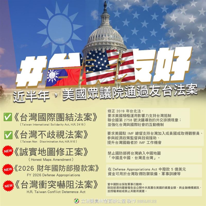 林楚茵說,美國挺台法案萬箭齊發!台美關係更堅定。(圖/翻攝自林楚茵臉書)