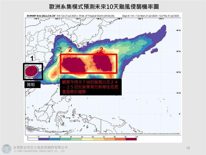 菲律賓東方海面目前有2個熱帶擾動(97W、98W)正在發展。(圖/翻攝自賈新興臉書)