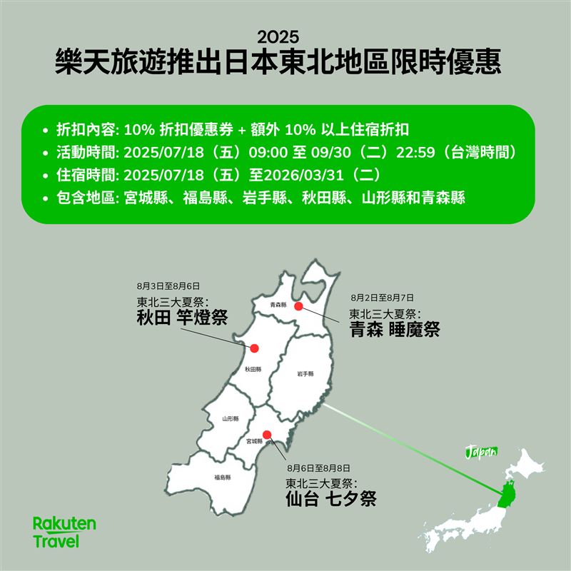樂天旅遊精選東北地區優惠。(圖/品牌業者提供)