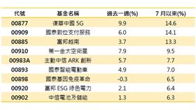 H20晶片回來了！中國AI動起來　00877瘋漲近一成奪冠（業配勿用）