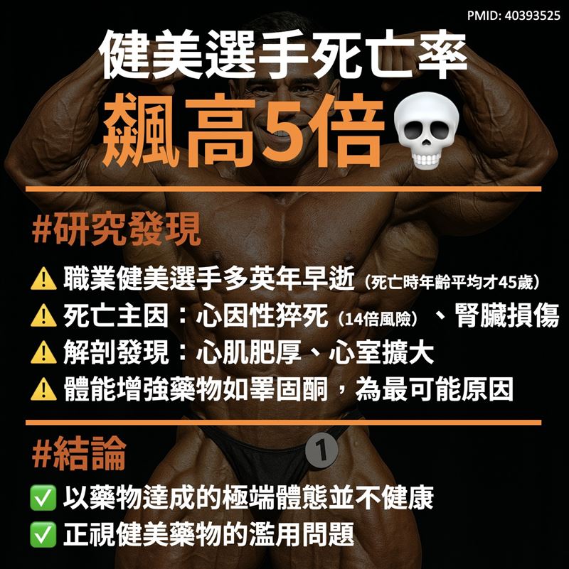 醫師王思恒表示,職業健美選手死亡率飆高5倍。(圖/取自王思恒的臉書)