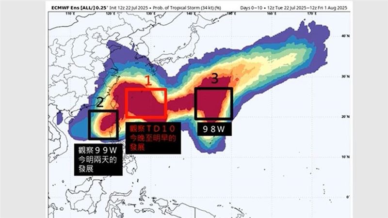 恐有3颱共舞！專家點「這2個」台灣要注意