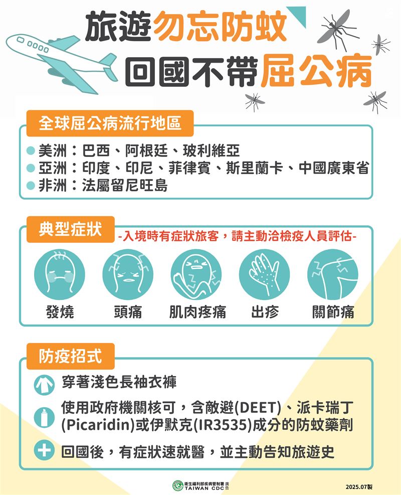 疾管署提醒民眾旅遊勿忘防蚊，回國不帶屈公病。（圖／疾管署提供）