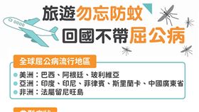 ▲疾管署提醒民眾旅遊勿忘防蚊，回國不帶屈公病。（圖／疾管署提供）
