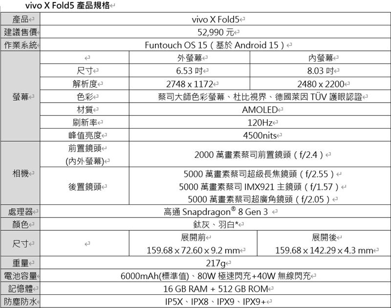 vivo X Fold5規格、預購優惠