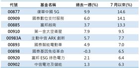 H20恢復出貨　中國AI概念點燃00877！ETF達人：時機來了！（業配勿用）