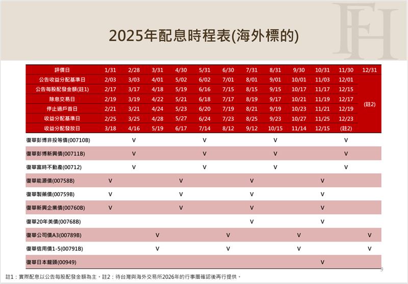 （圖／復華投信官方網站）