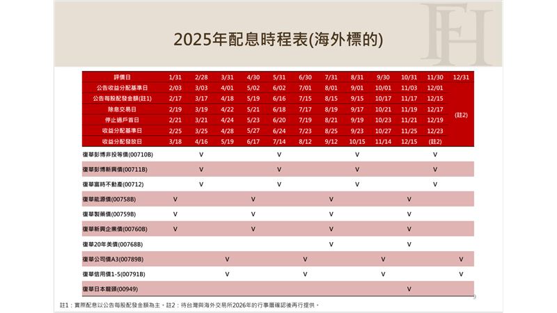 終於等到你！存債族歡呼：還好有買！