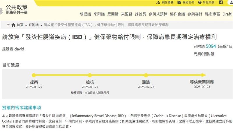 1天跑廁所20次！IBD患者提案用藥放寬給付