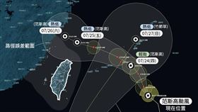 「雙颱共舞」憂罷免投票？粉專曝3關鍵：台灣可在2颱風夾殺中全身而退▲「竹節草」、「范斯高」雙颱共舞。（圖／翻攝自台灣颱風論壇Threads）



