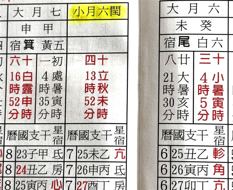 今年是少見的「雙春閏六月」年份，也就是農曆一年中出現兩個「立春」，同時多出一整個「六月」。（圖／楊登嵙教授提供）
