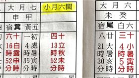 ▲閏六月。（圖／楊登嵙教授提供） 