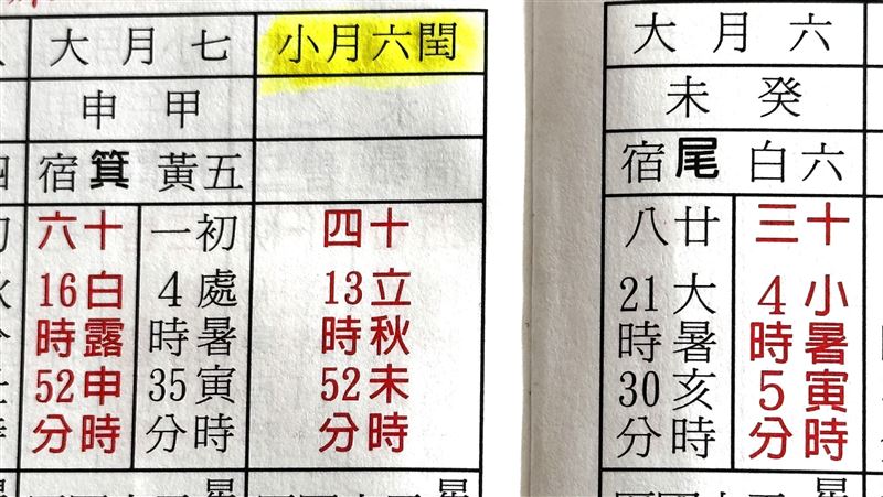 孤鸞年又閏六月不宜嫁娶？專家：無稽之談