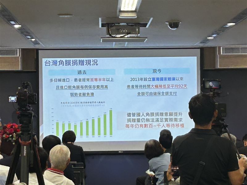 根據器捐中心統計,我國2023年只有682例角膜捐贈,新增移植需求數量卻超過千人,供需嚴重失衡。(圖/記者簡浩正攝影)