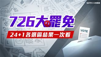 新／王鴻薇、傅崐萁自行宣布罷免不通過