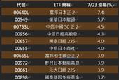 日股ETF狂掃漲幅榜！00949飆漲5.7%奪冠