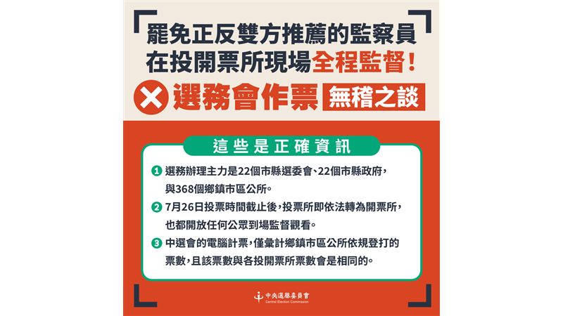 監察員含罷免正反雙方推薦　監督投開票