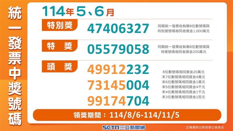 114年5-6月期統一發票中獎號碼。(圖/三立新聞網製圖)