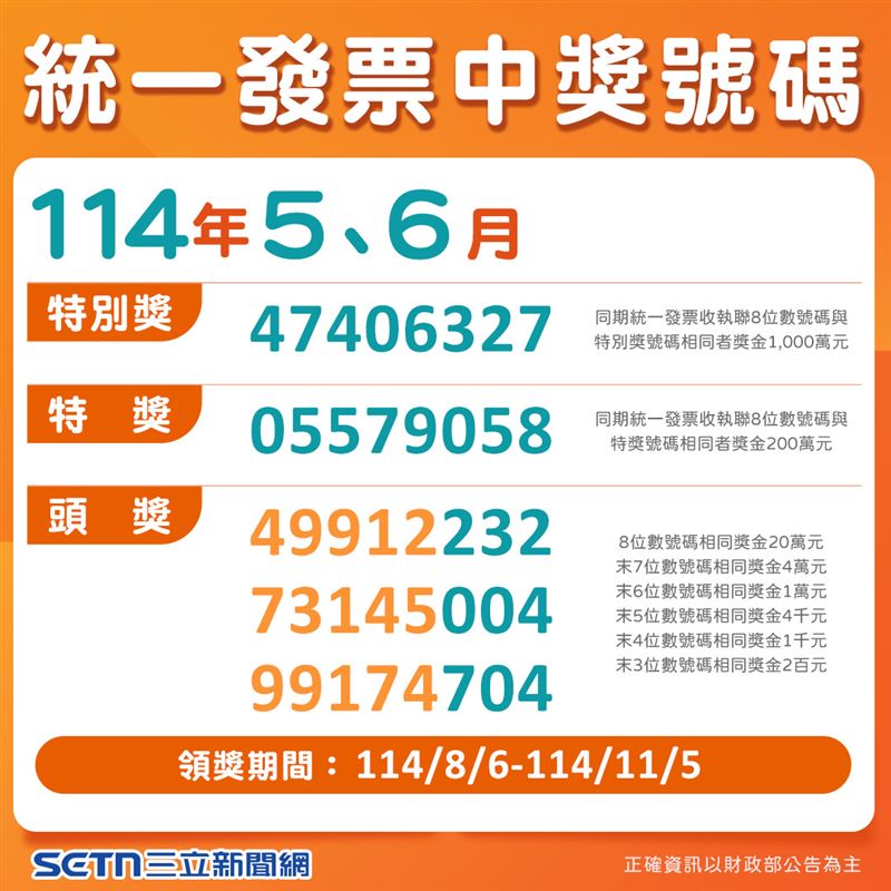 114年5、6月統一發票中獎號碼出爐。（製圖／三立新聞網）