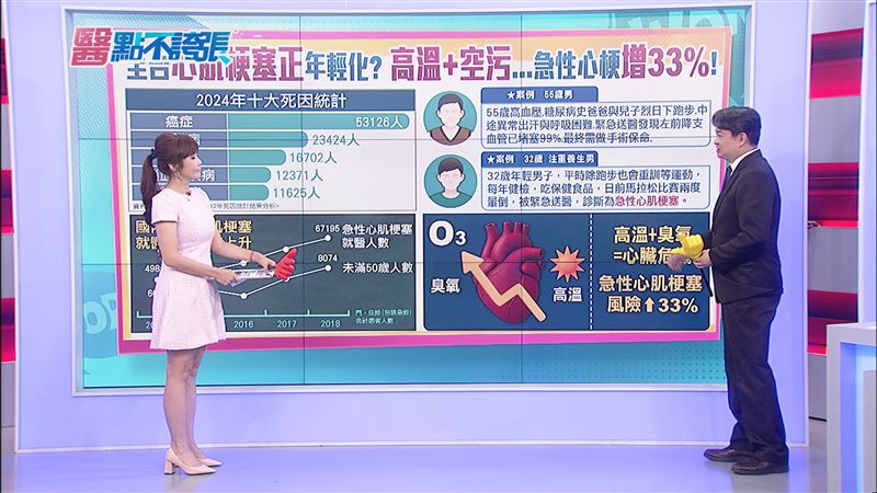 夏季心梗連奪好幾命！醫：別跟中暑搞混