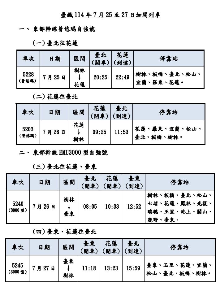 台鐵7月25至27日再加開列車時刻表。（圖／台鐵公司提供）