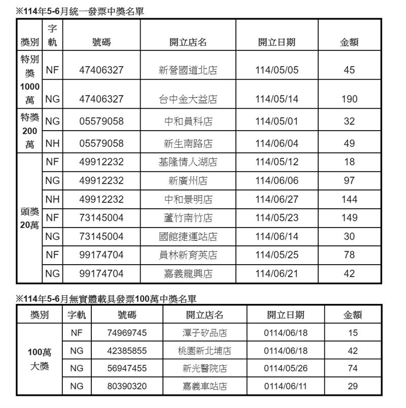 全家本期發票中獎清冊。（圖／全家 提供）