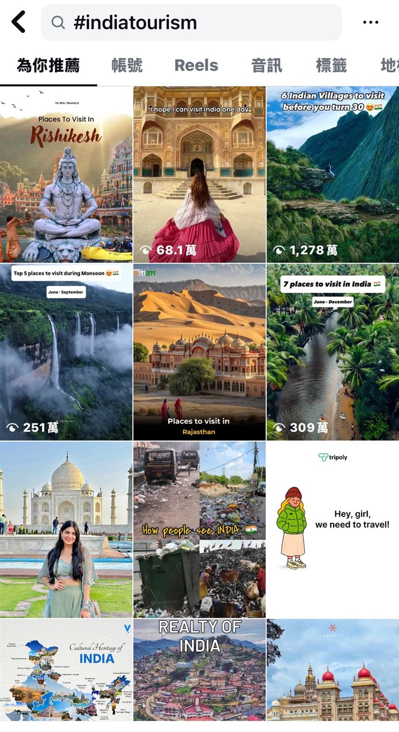Instagram上帶有「印度旅遊」英語標籤的貼文高達16萬則,在社群媒體上很流行po出自己的旅遊短影音。(圖/翻攝自IG)