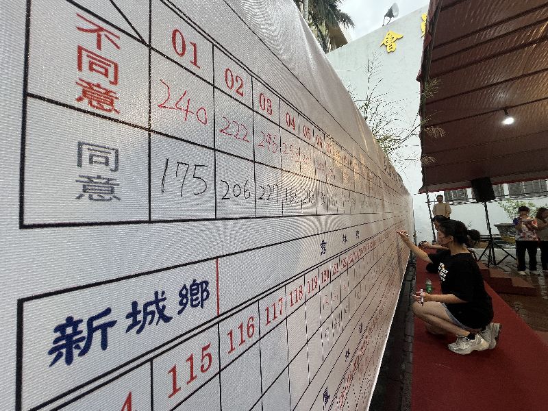 726罷免全數未通過，第二波共7案罷免投票將在8月23日登場。（圖／中央社）
