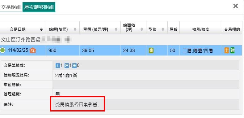 莊思敏指出，不少老屋時代久遠難以查詢凶宅資訊，僅能依靠屋主誠信及鄰里探聽。（圖／內政部實價登錄）