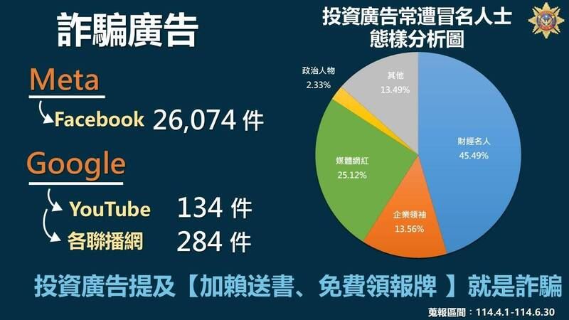 假投資詐騙分析。(圖/翻攝畫面)