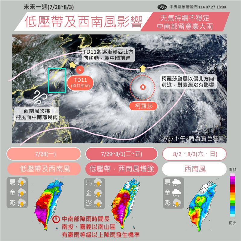 氣象署指出,下週低壓、西南風持續帶水氣,半個台灣降雨幾乎都是「紫爆」。(圖/翻攝自報天氣-中央氣象署臉書)