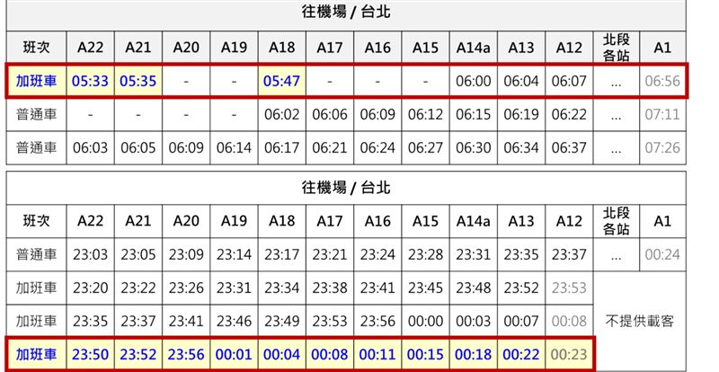 增加班次各站停靠時間表。（圖／機場捷運提供）