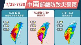中央氣象署今（28）天在官方粉專「報天氣 - 中央氣象署」貼出一張圖表示，預期今晚起西南風進一步增強為西南氣流影響，未來天氣將變得更加不穩定。（圖／翻攝自報天氣）