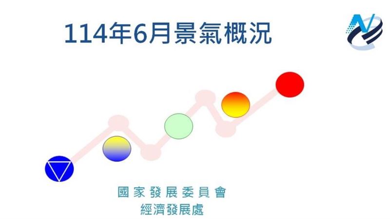 6月景氣綠燈未熄 分數下滑藏警訊