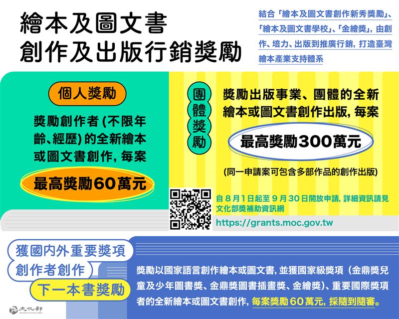 文化部「繪本及圖文書創作及出版行銷獎勵」，自8月1日起至9月30日開放受理。（圖／文化部提供）