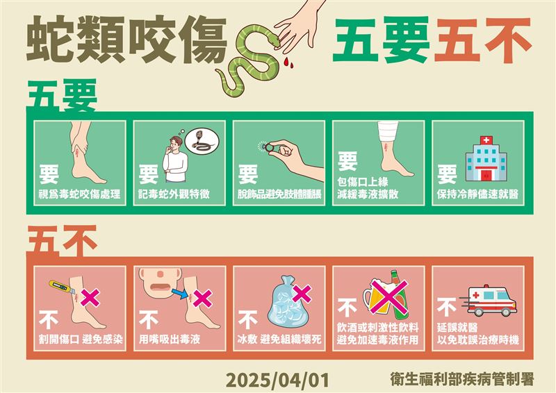 疾管署呼籲民眾牢記「五要五不」原則。（圖／疾管署提供）