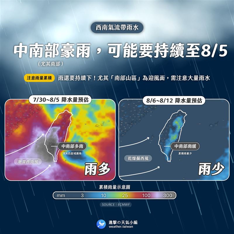 進擊の天氣小編預測,中南部地區的豪雨可能會持續下到下週二。(圖/翻攝自進擊の天氣小編臉書)