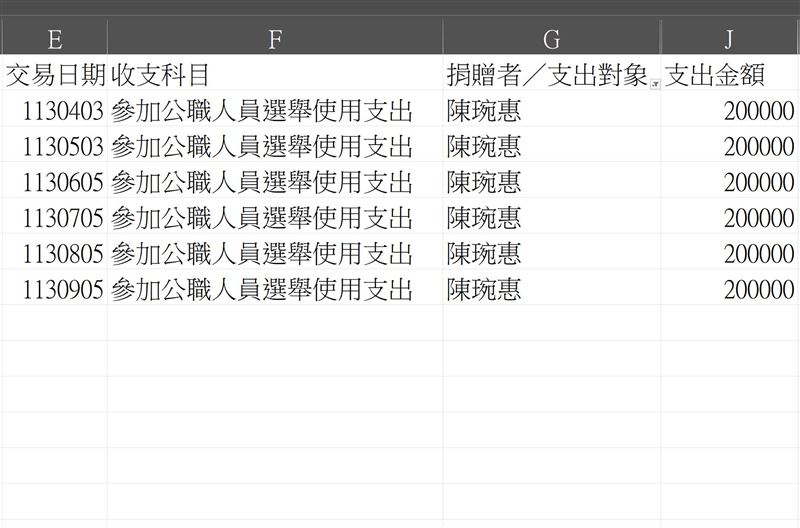 四叉貓整理表格。(圖/翻攝自四叉貓臉書)