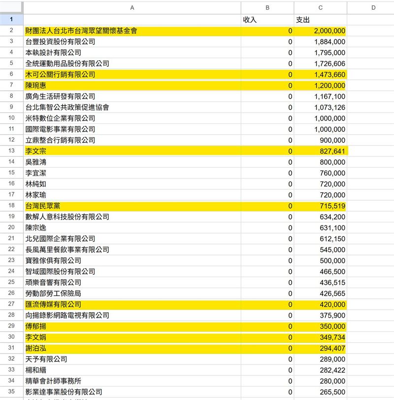 四叉貓整理表格。(圖/翻攝自四叉貓臉書)