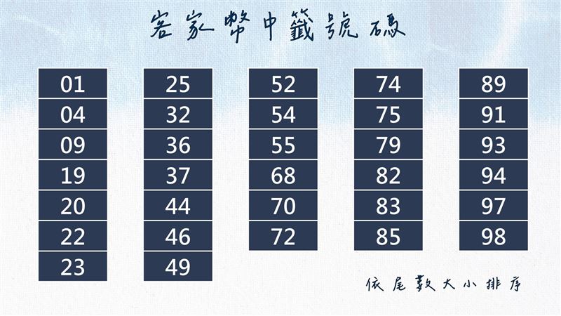 有登記客家幣抽獎者,可從上圖確認自己身分證字號末2碼有沒有中。(圖/翻攝自客家委員會 Hakka Affairs Council臉書)