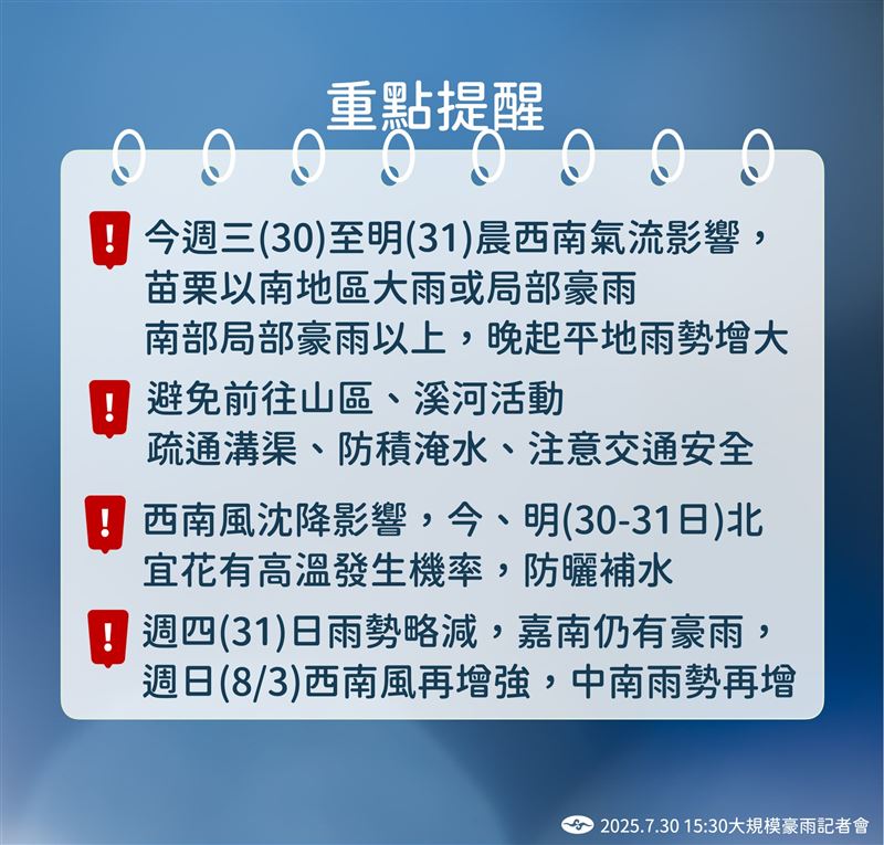 週日西南風再增強,屆時中南部雨勢再增加。(圖/氣象署)