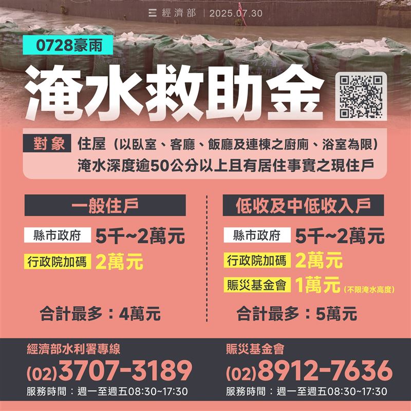 豪雨淹水逾50公分住屋,政院救助金加碼2萬元。(圖/翻攝自經濟部臉書)
