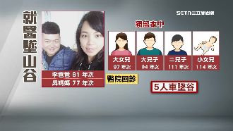 5人墜谷2死3失蹤　大兒子等嘸人脫口心碎